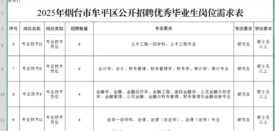卷人才引进才是上岸的快速通道