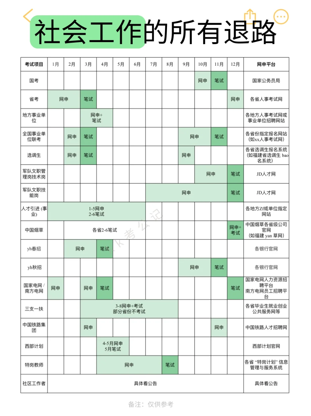 社会工作的所有退路