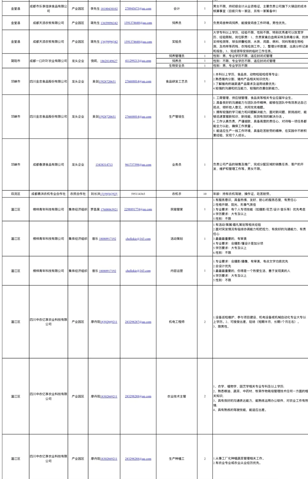 2025成都市农业农村技术助理第一批招聘