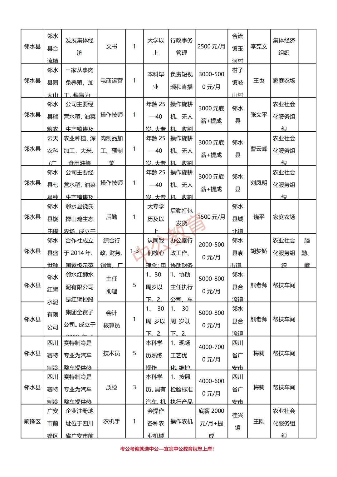 广安市2025年农业技术助理岗位招聘533人