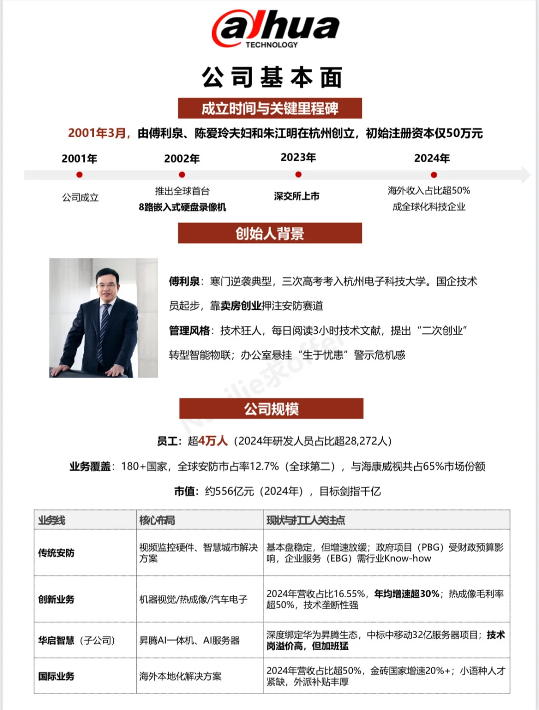 ?每天拆解一家公司【求职版】-浙江大华