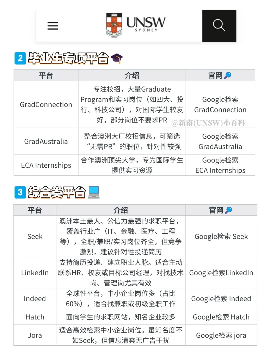 ?UNSW找工作平台盘点【含澳洲&国内】