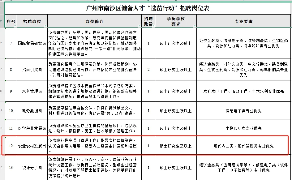 农学就业|硕士年薪35W|广州南沙区引进人才