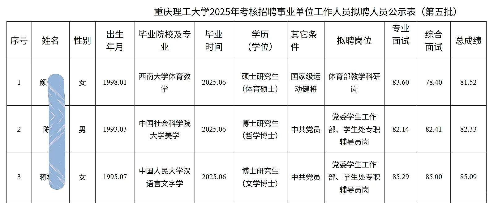 重庆理工大学考核招聘人员公示（第五批）