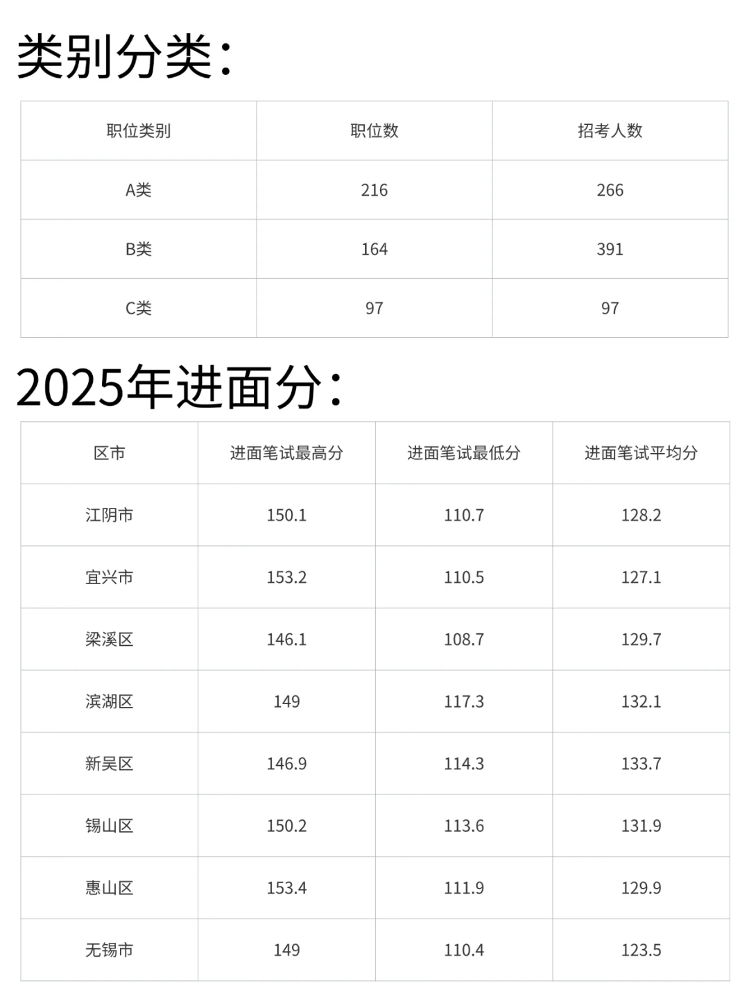 25江苏省考无锡招录情况分析