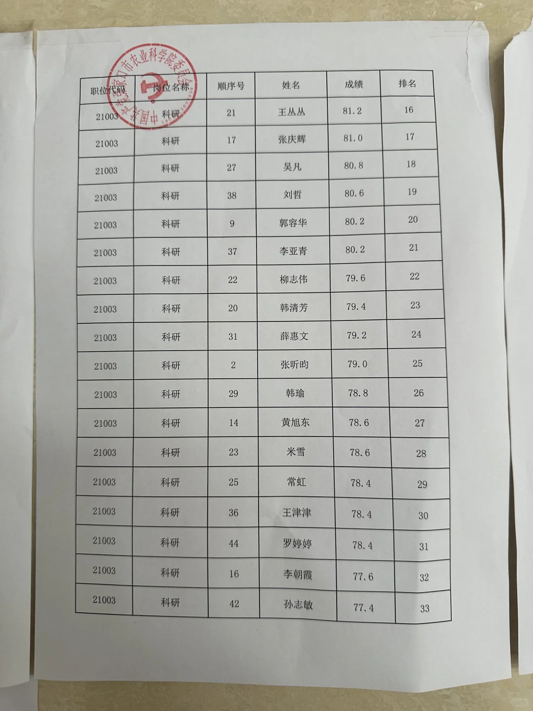张家口市人才引进面试成绩农科院