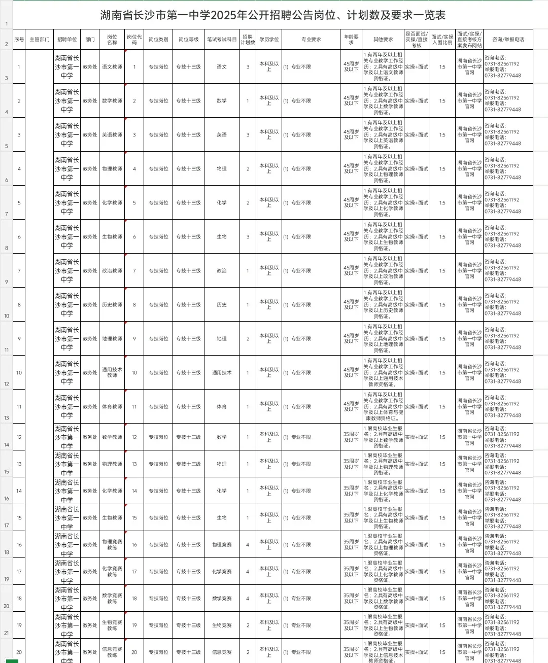湖南省长沙市一中招聘化学老师啦❗️