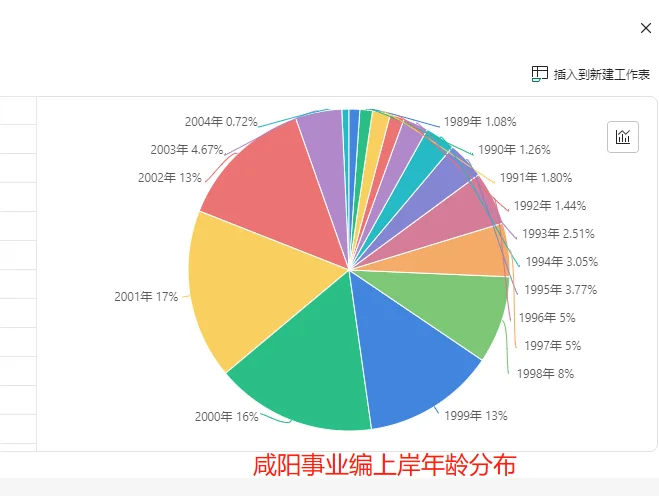 咸阳事业编公示了