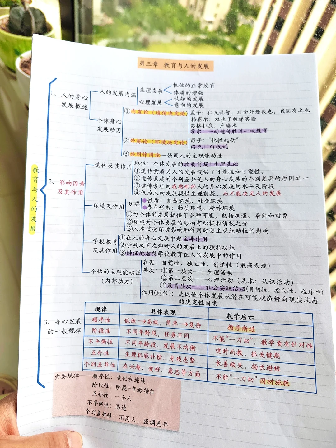 扔掉山香教材，用67页思维导图，笔试95➕