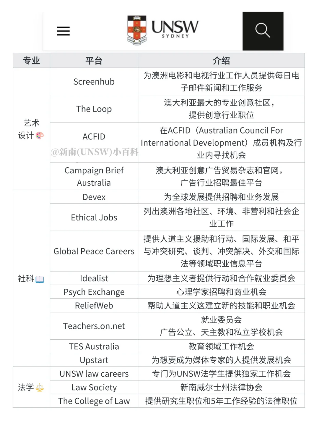 ?UNSW找工作平台盘点【含澳洲&国内】