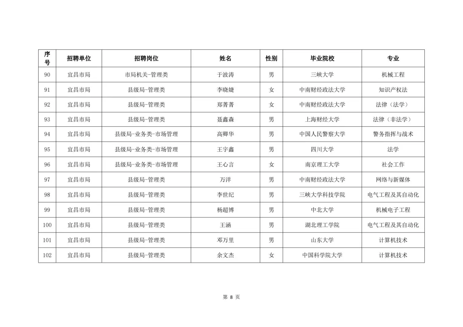 2025湖北烟草录取名单