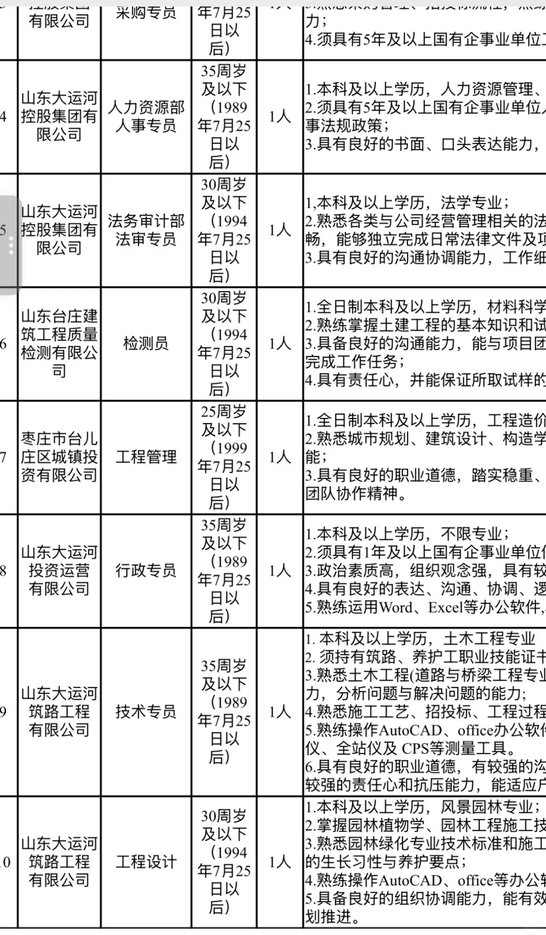 枣庄终于有正儿八经国企岗位了…