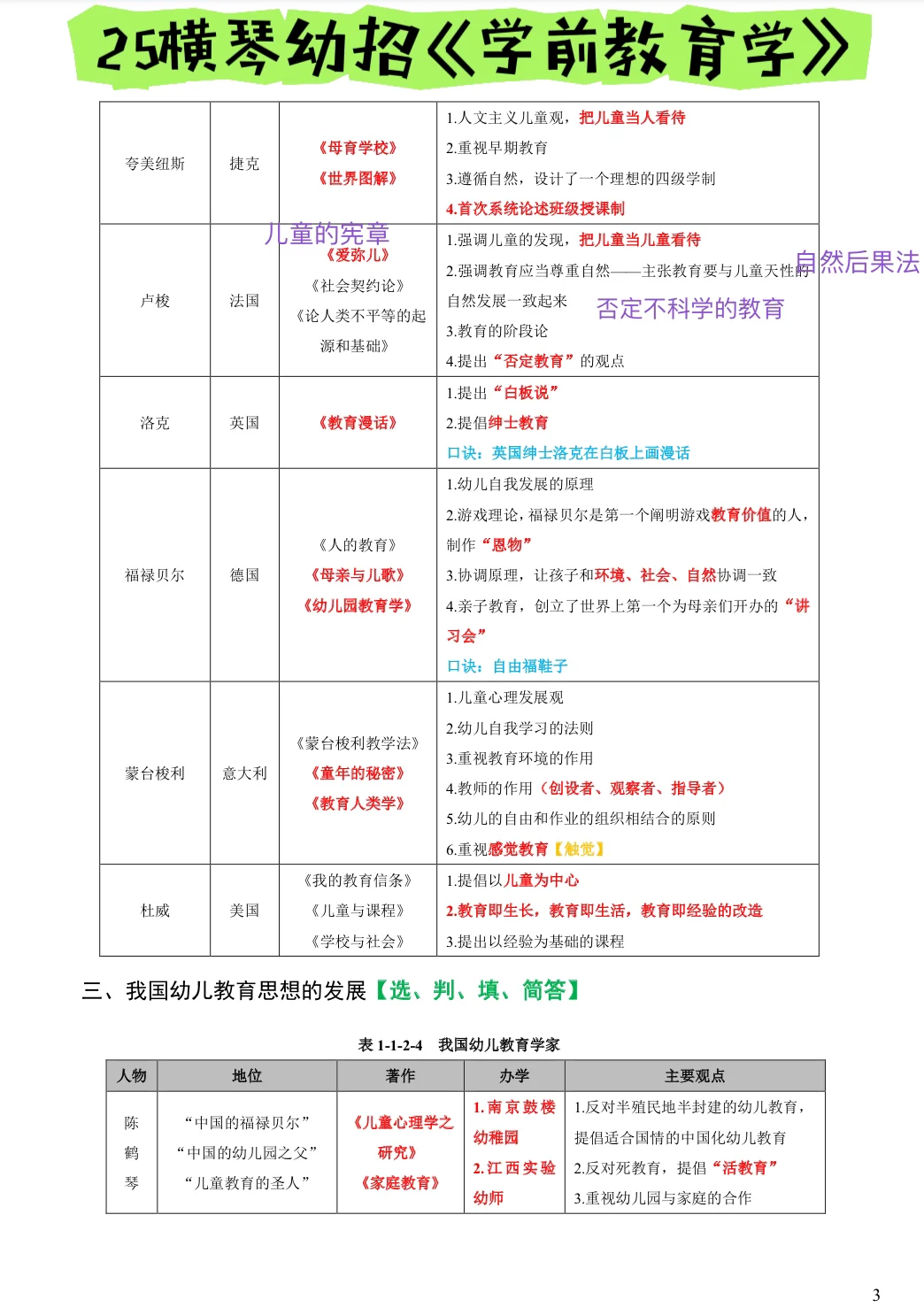 别裸考，横琴幼教幼招笔试，真心建议熬夜背！