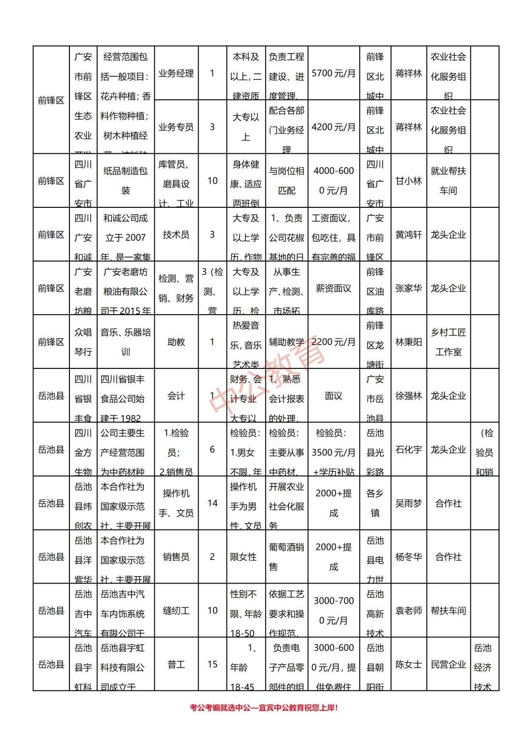 广安市2025年农业技术助理岗位招聘533人