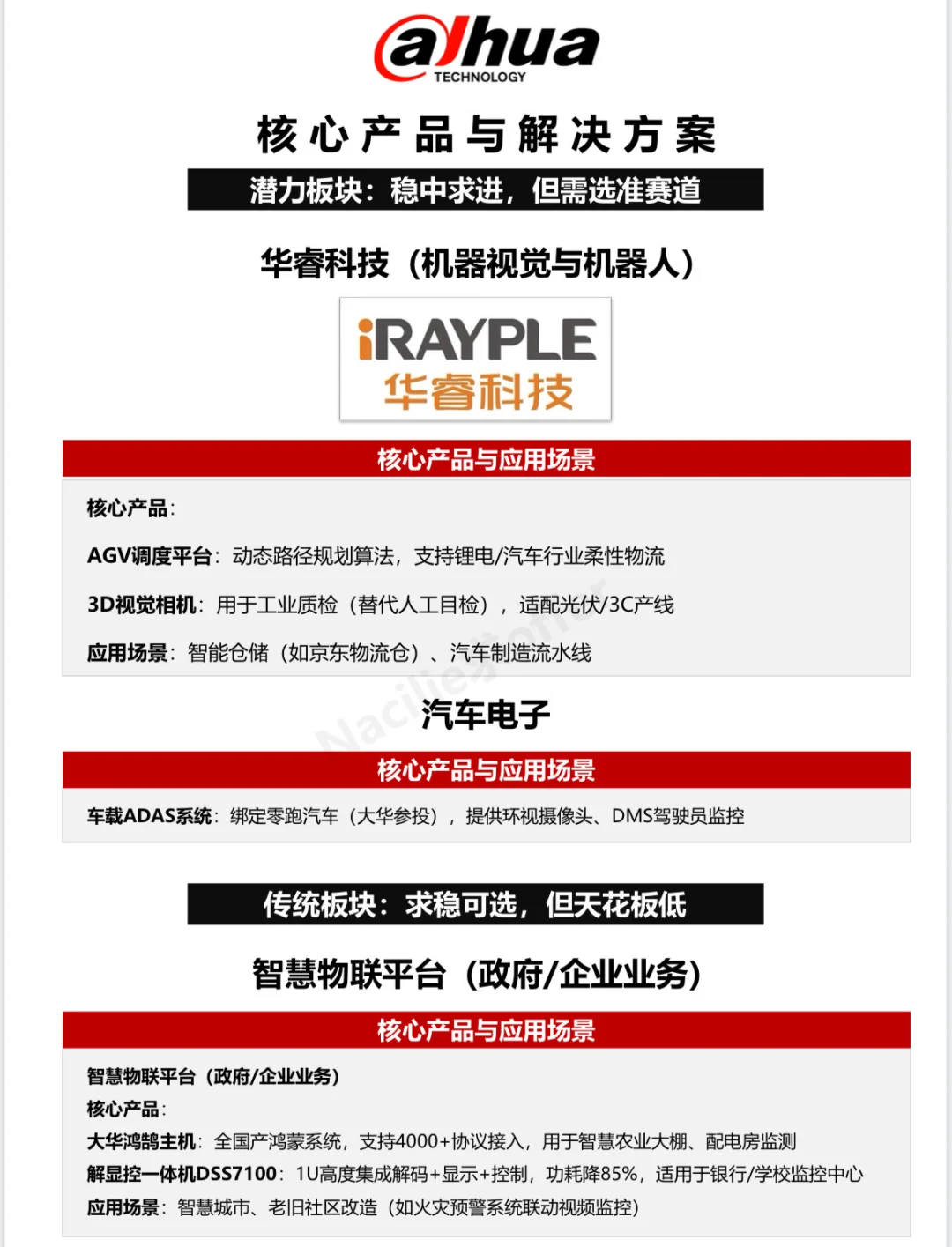 ?每天拆解一家公司【求职版】-浙江大华