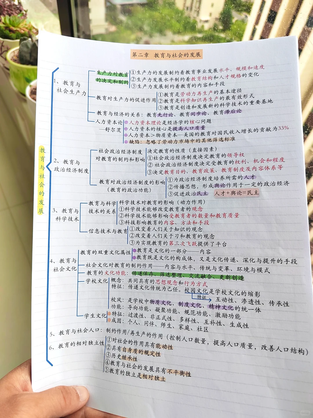 扔掉山香教材，用67页思维导图，笔试95➕