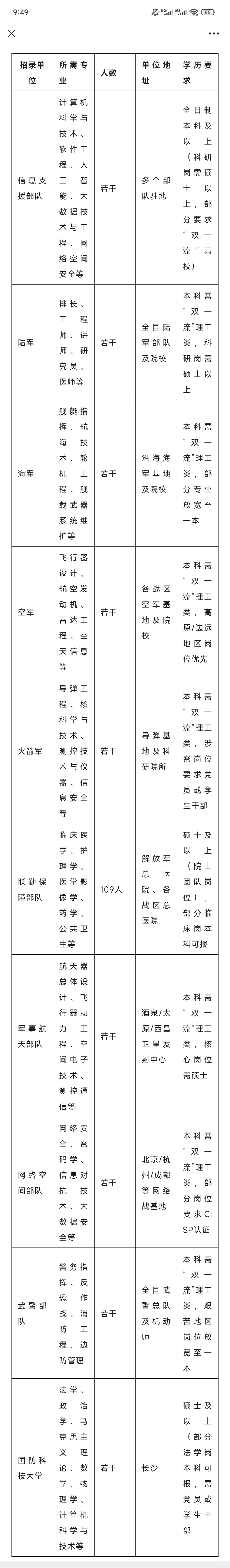 2025上半年直招军官统计