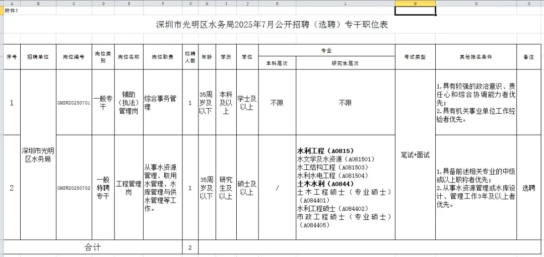 深圳光明区水务局7月一般专干招聘(编外)