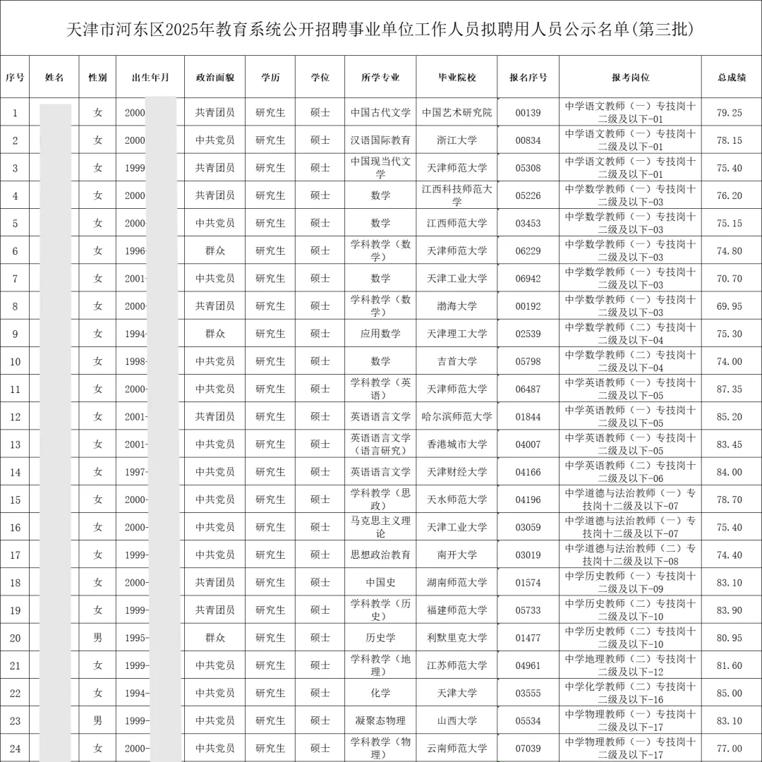 天津市河东区2025年教育系统拟聘用人员公示