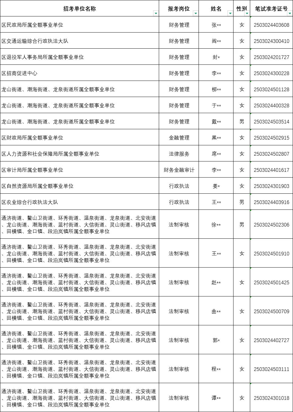 25年即墨区事业单位第一批拟聘用人员