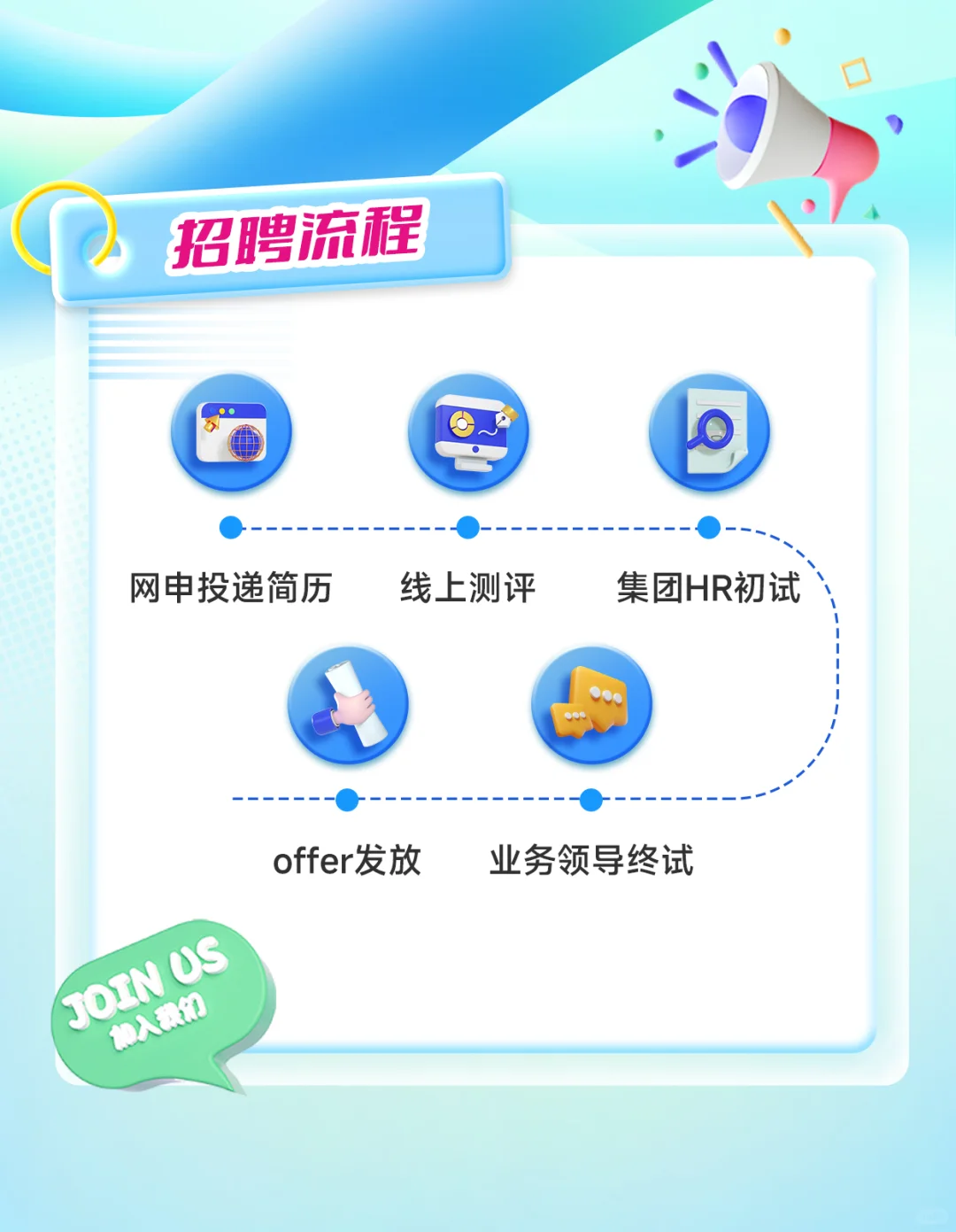 君乐宝春招补录中！加入我们，实现喝奶自由