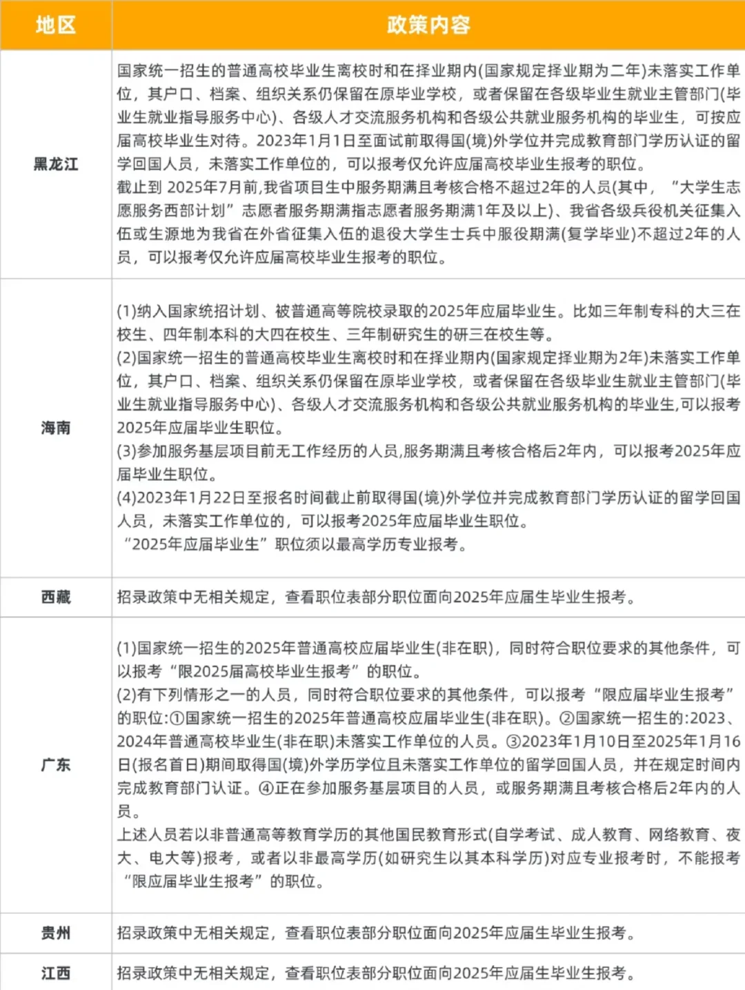 又一地应届生身份认定标准放宽！