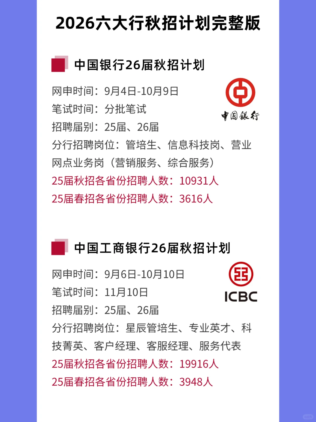 刚刚！2026年六大行秋季校园招聘计划完整版