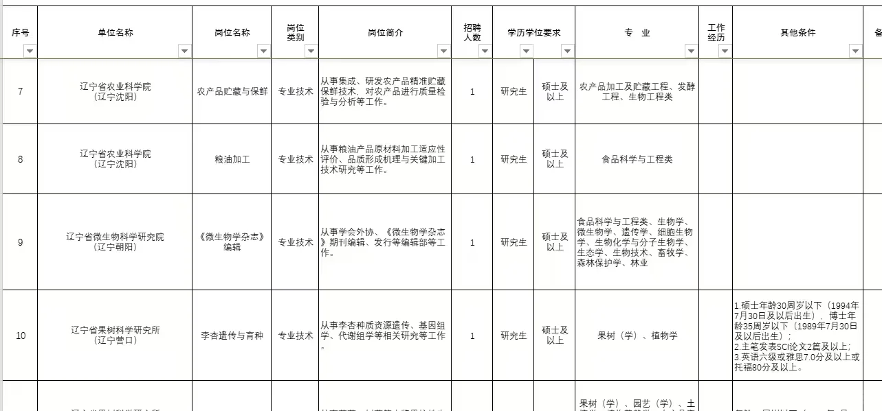 事业编｜辽宁省农业科学院
