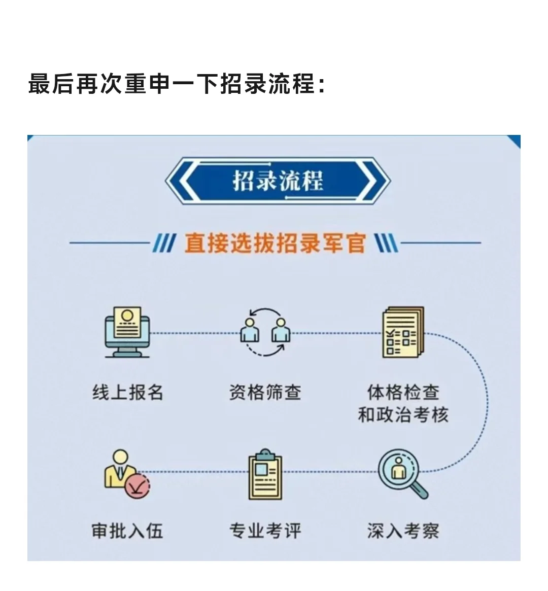 2025上半年直招军官统计