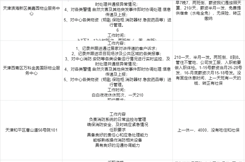 更新最新职位信息