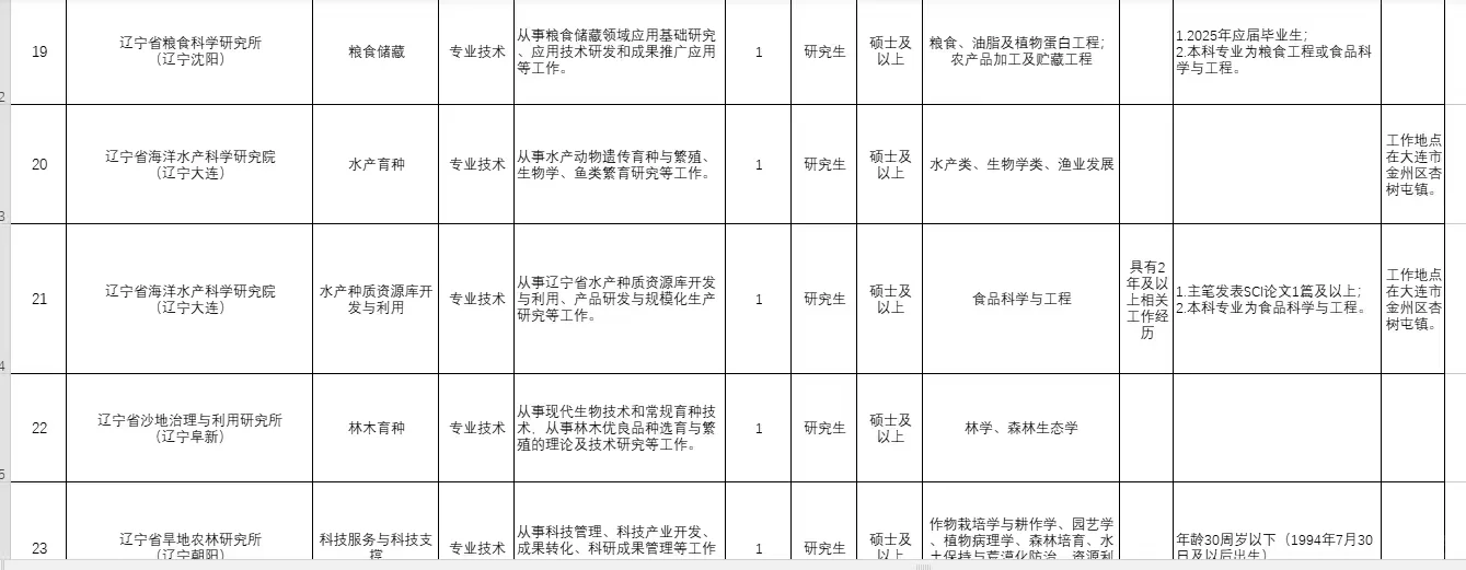 事业编｜辽宁省农业科学院