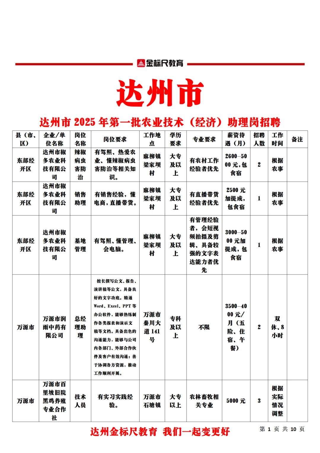 达州市2025年第一批农业技术（经济）助理岗