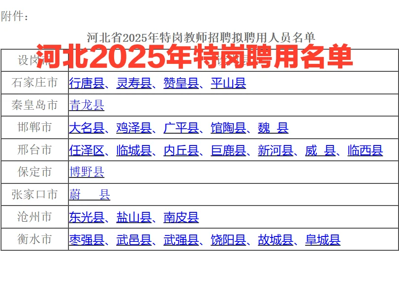 河北特岗聘用名单