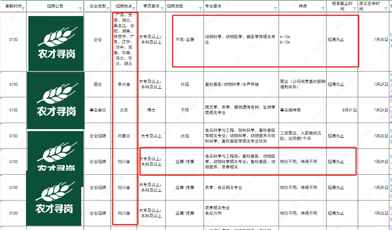 0730农学招聘