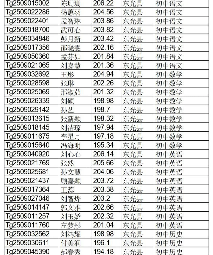 沧州特岗教师拟聘用名单公示啦
