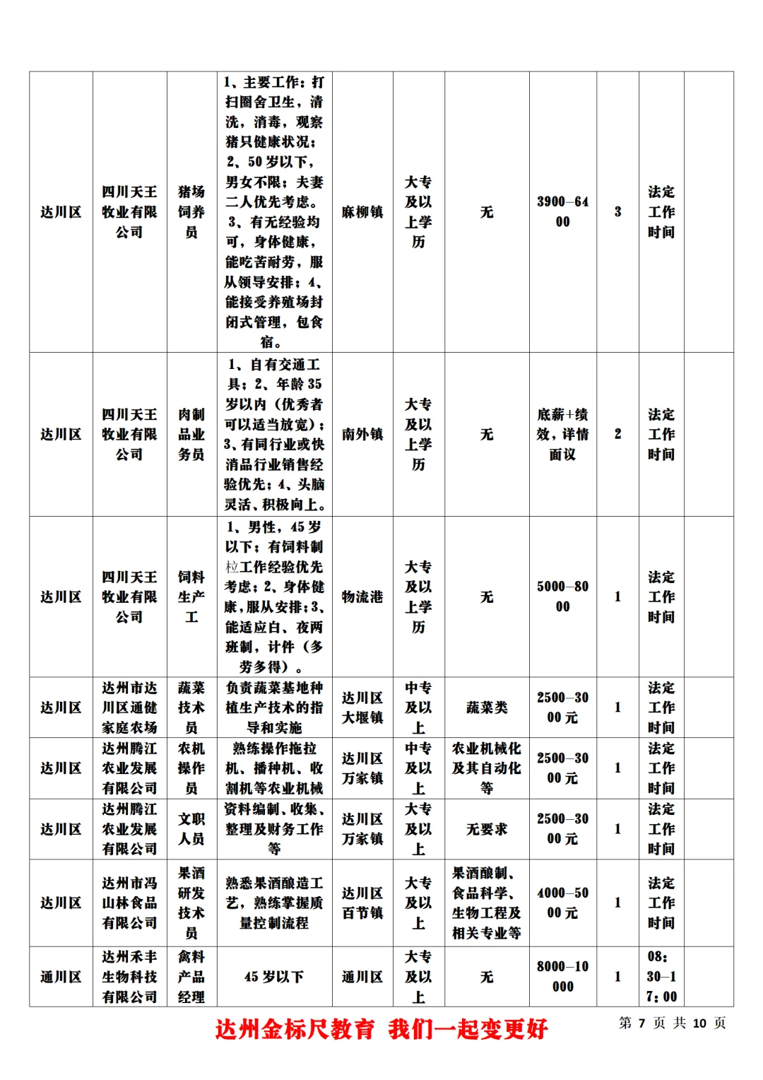 达州市2025年第一批农业技术（经济）助理岗