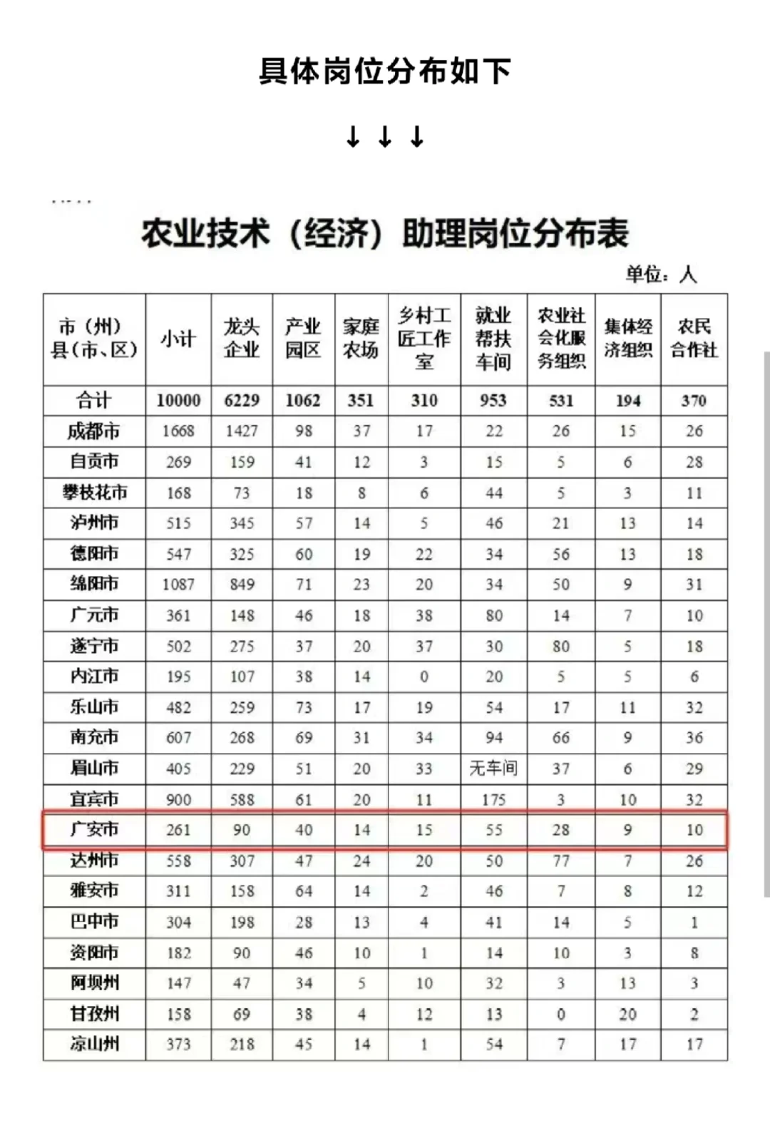 四川省2025年农业技术（经济）助理岗招聘