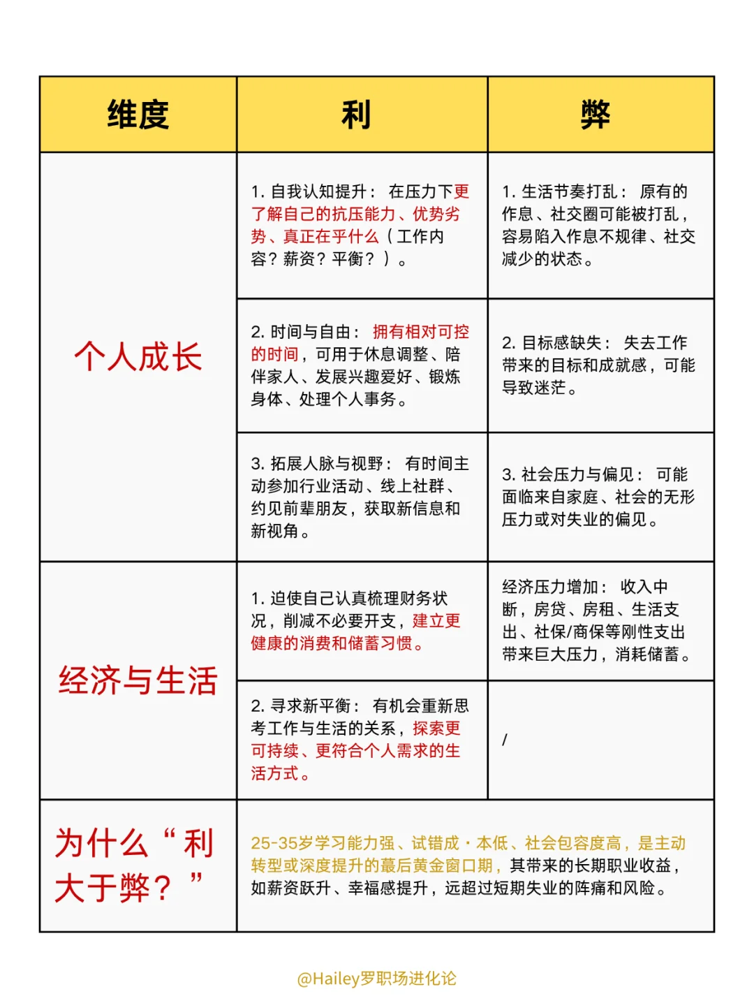 25-35岁失业,其实不是坏事,利大于弊❗️