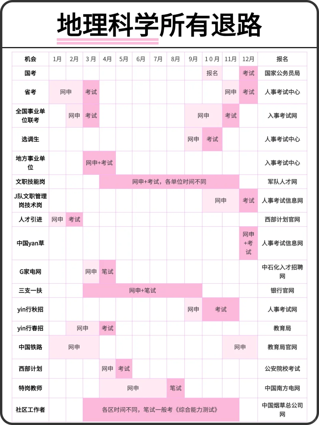 属于地理科学所有退路啊啊啊啊！