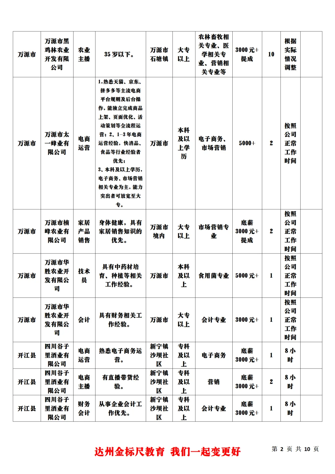 达州市2025年第一批农业技术（经济）助理岗