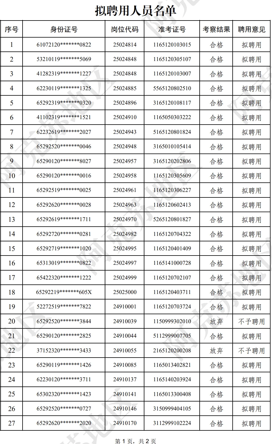 阿克苏地区，事业单位，聘用名单