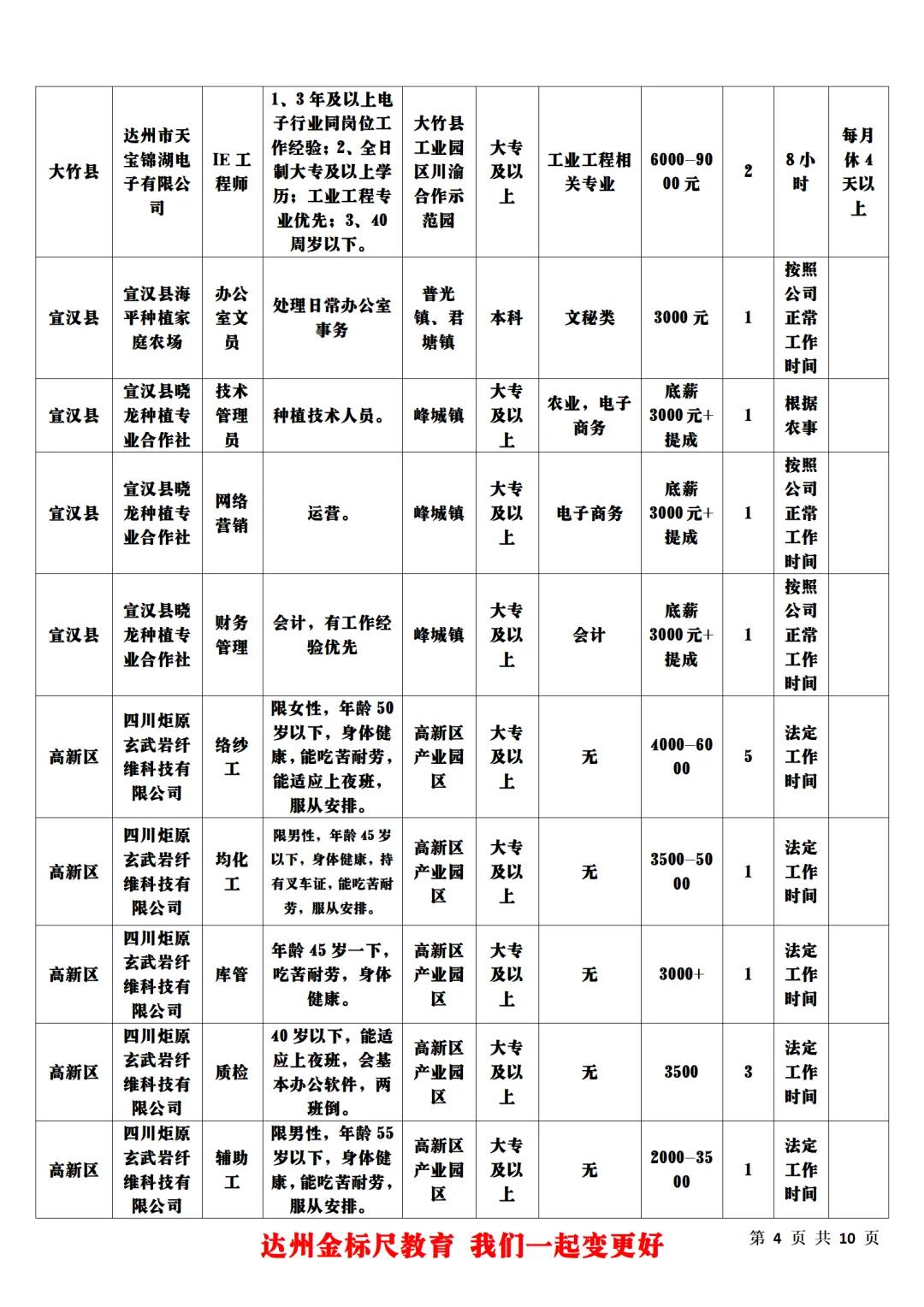 达州市2025年第一批农业技术（经济）助理岗