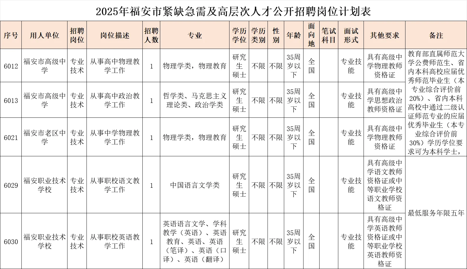 编制内！宁德福安市，招聘5人，仅面试！