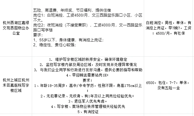 更新最新职位信息
