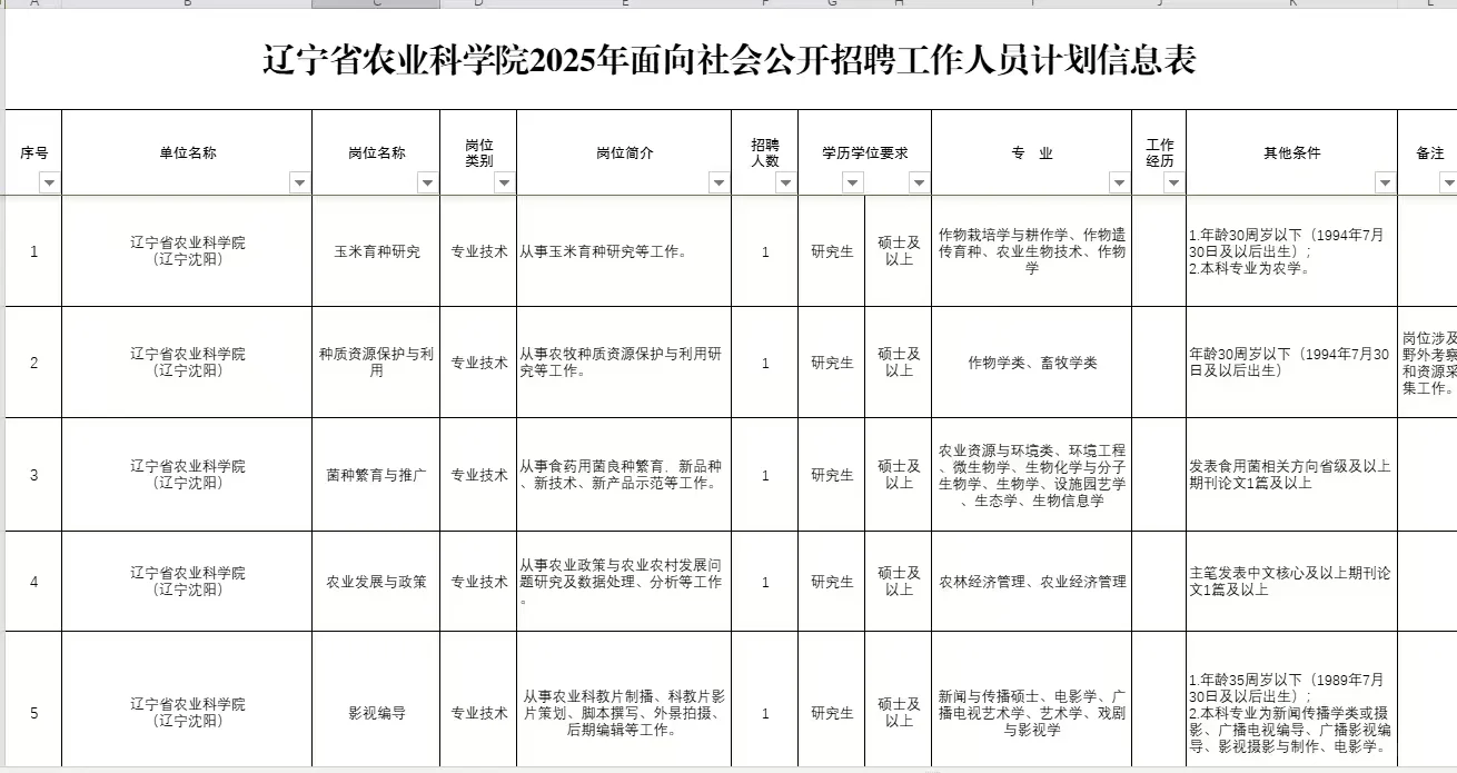 事业编｜辽宁省农业科学院