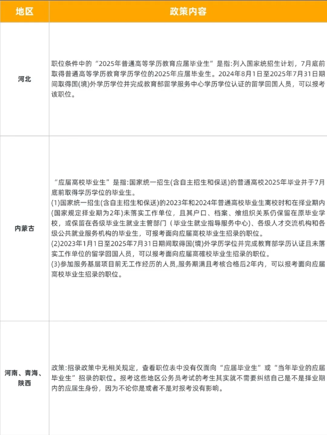 又一地应届生身份认定标准放宽！