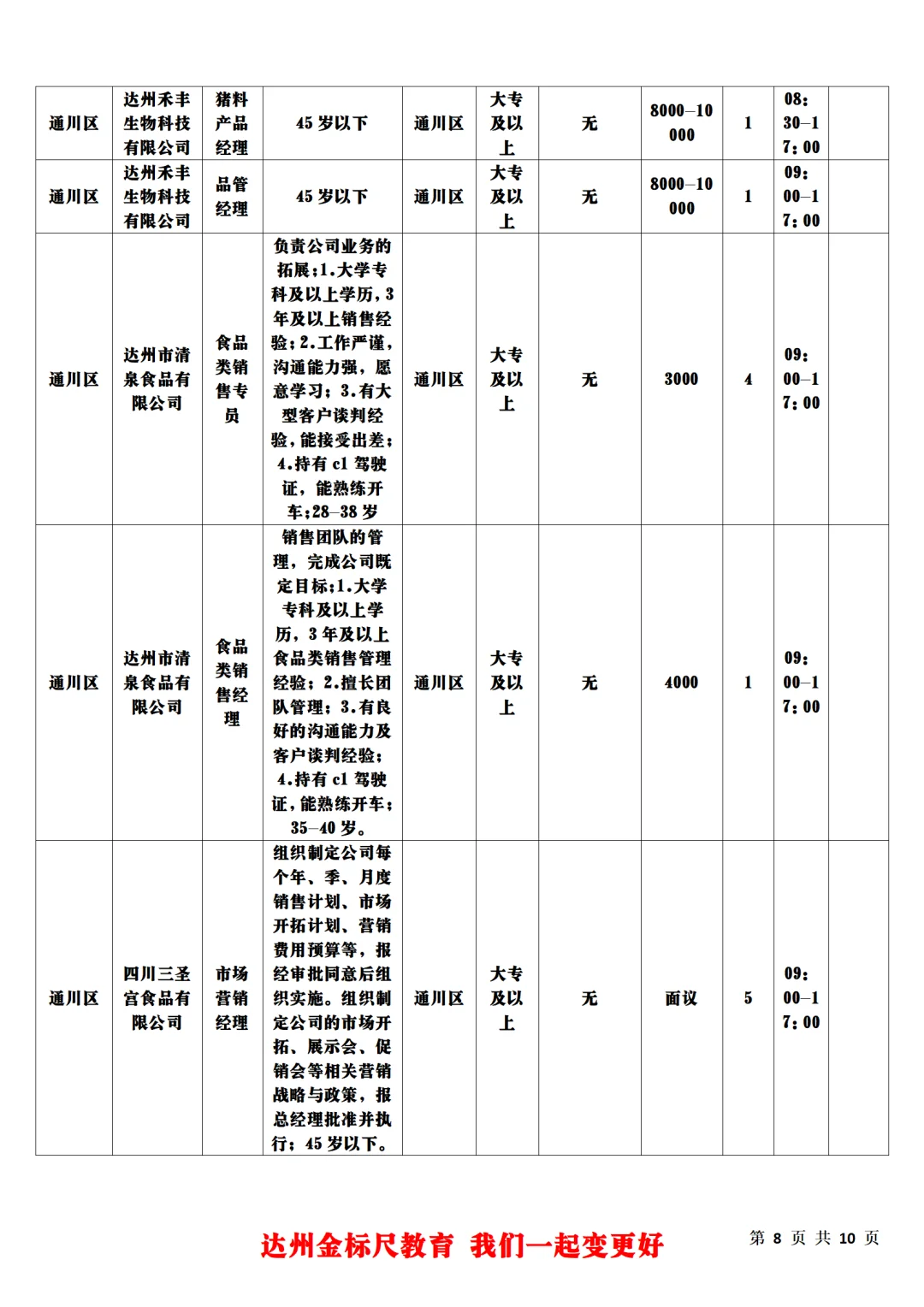 达州市2025年第一批农业技术（经济）助理岗