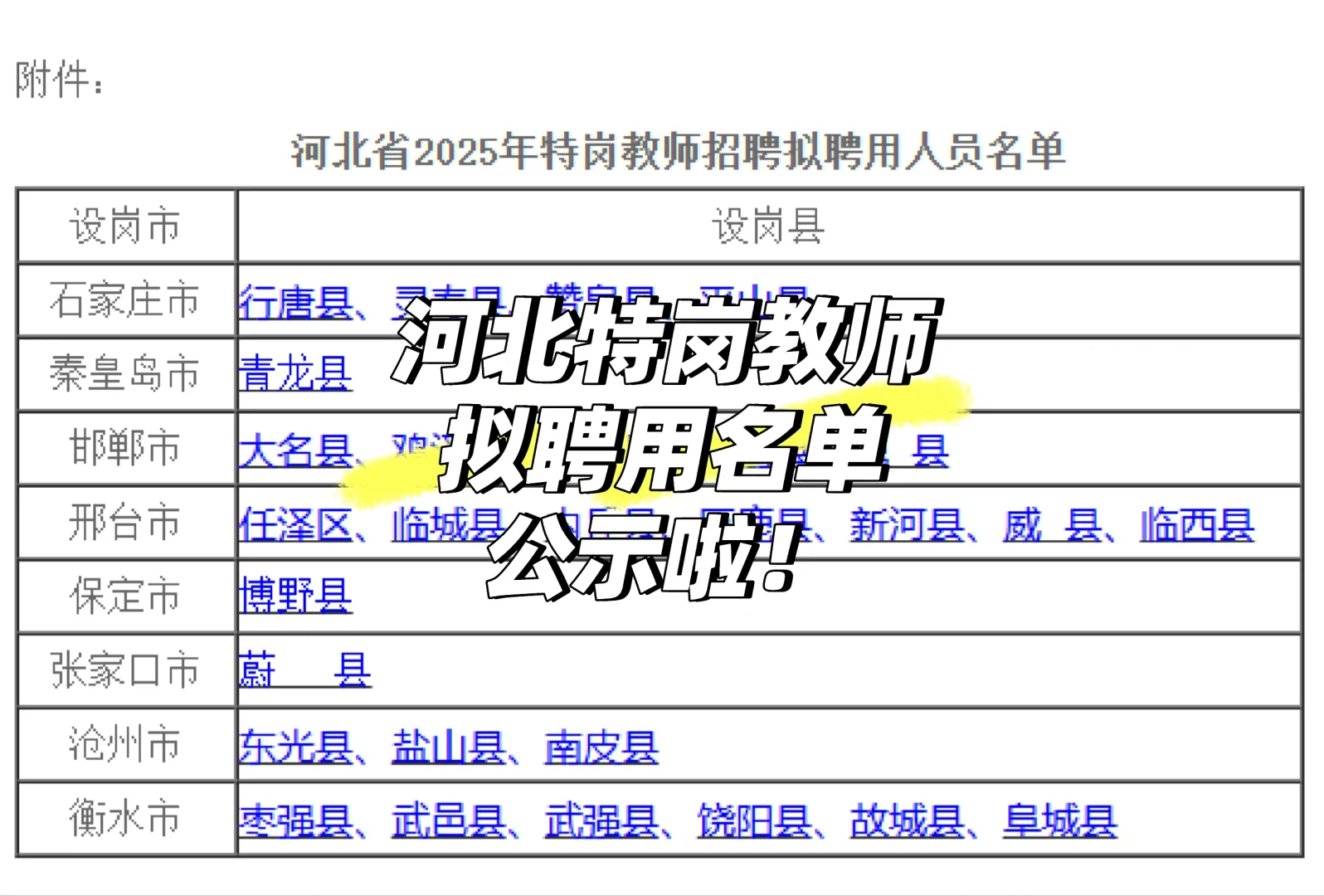 河北省特岗教师招聘拟聘用人员名单公示啦