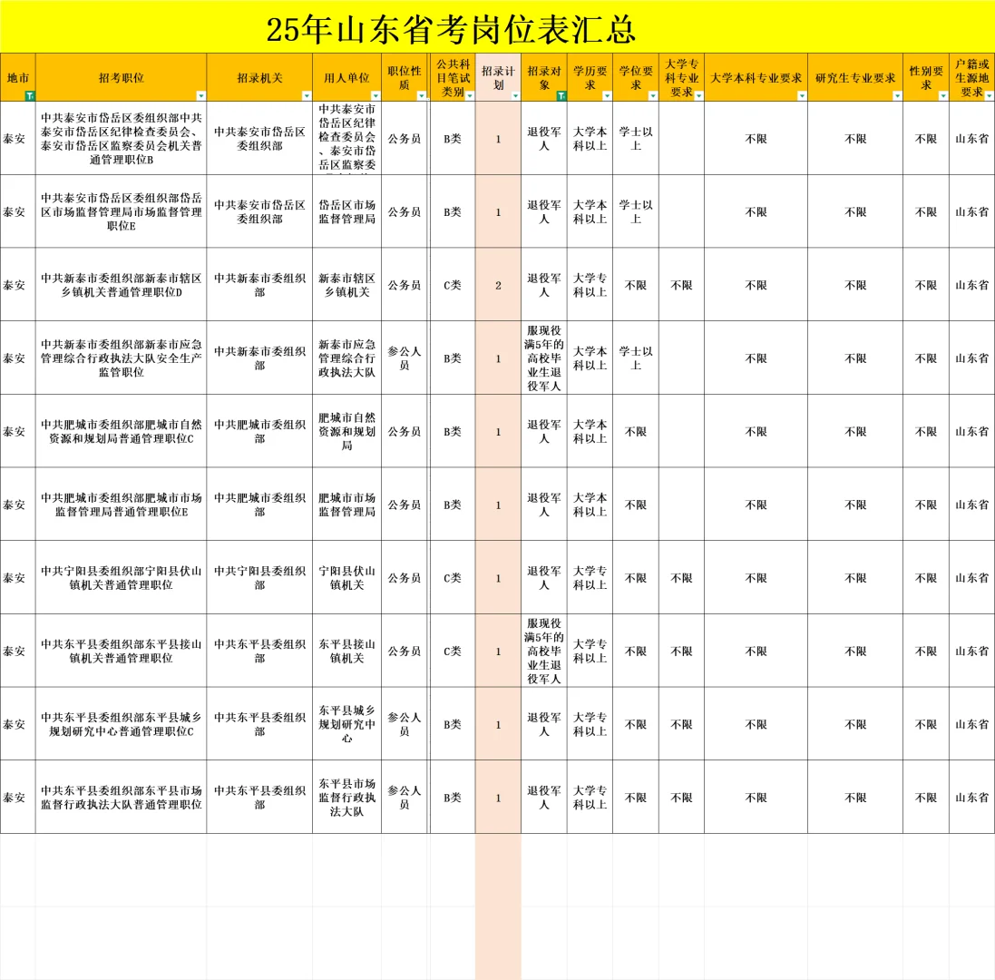25年山东省考~退役军人定向职位