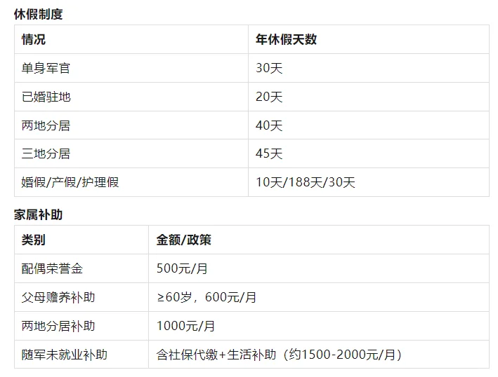 直招军官授衔政策、工资待遇